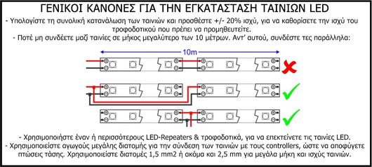 Τροφοδοτικό Contest TAPEDRIVER-12