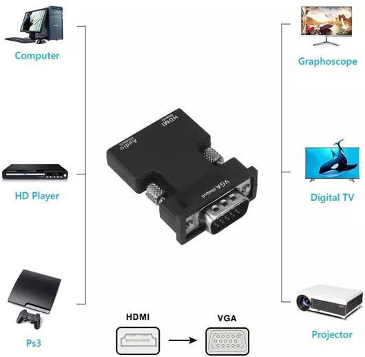 Αντάπτορας Powertech male VGA - female 3.5mm & HDMI Μαύρο