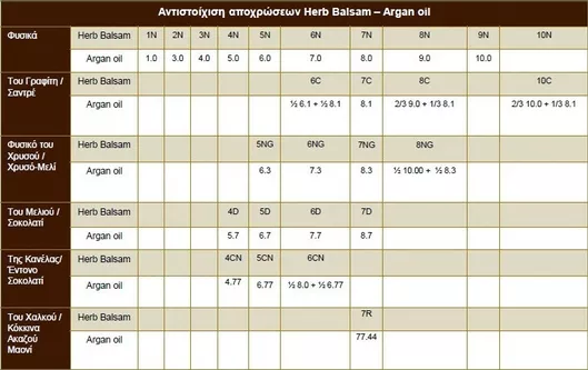 Μόνιμη Βαφή Μαλλιών Korres Argan Oil Advanced Colorant 4.0 Καστανό Φυσικό 50ml