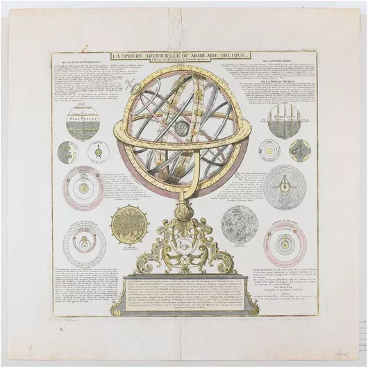 Πίνακας The Artificial or Oblique Armillary Sphere 80x80cm