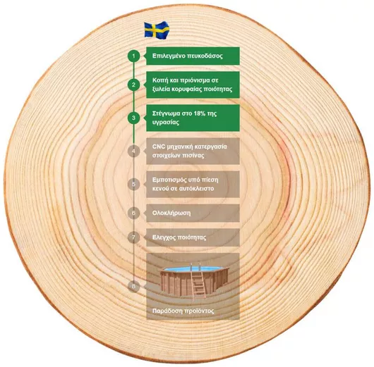 Πισίνα Ξύλινη ABATEC Summer Joy 355x307cm