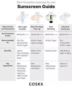 Cosrx Ultra-Light Invisible Αντηλιακή Κρέμα Προσώπου SPF50+ 50ml
