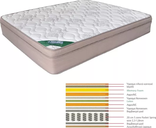 Στρώμα Woodwell Υπέρδιπλο Latex με Ανεξάρτητα Ελατήρια & Ανώστρωμα 160x200x31cm