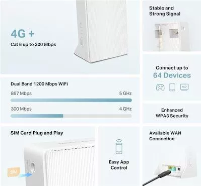 Ασύρματο Mobile Router 4G Mercusys MB230-4G Wi‑Fi 5 με 2 Θύρες Gigabit Ethernet