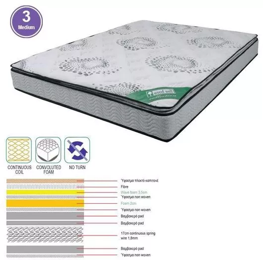 Στρώμα Woodwell Ε2048.3 με Ανώστρωμα Μονό με Ελατήρια 90x200x24cm