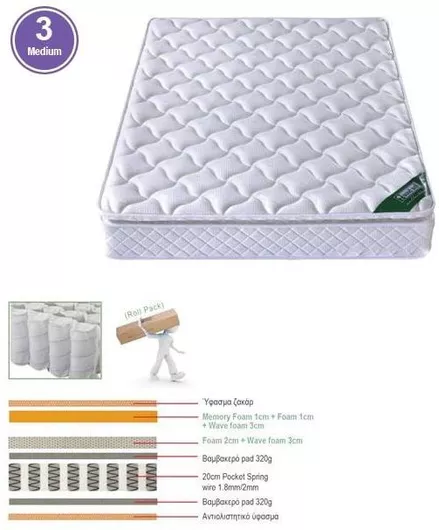 Στρώμα Woodwell Ε2047.9 με Ανώστρωμα King Size με Ανεξάρτητα Ελατήρια 180x200x30cm