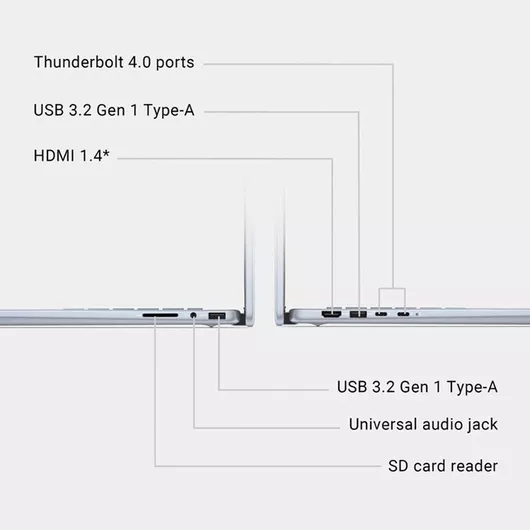 Dell Inspiron 7640 16" FHD+ Touchscreen Ultra 7-155H/32GB/1TB SSD/W11 HomeIce Blue US Keyboard