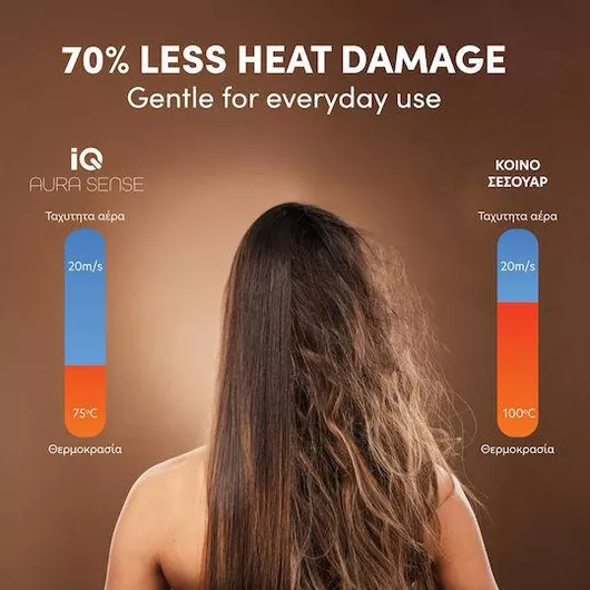 Πιστολάκι Μαλλιών IQ HD-1285 Ionic 1600W
