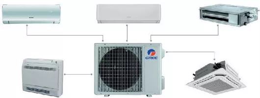 Εξωτερική Μονάδα Gree Gwhd για Multi Κλιματιστικά