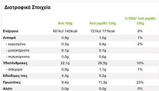 Έτοιμα Φυσικά! - Φασόλια Μαυρομάτικα 3αλφα 180gr