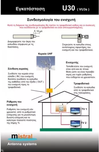 Ενισχυτής Ιστού Mistral U30 (VU3S) UHF 32dB LTE