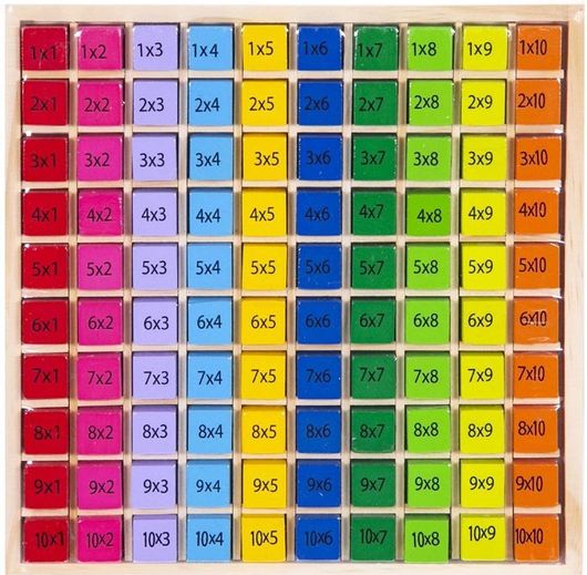 Εκπαιδευτικό Παιχνίδι Εκμάθηση Πολλαπλασιασμού από Ξύλο για 6+ Ετών