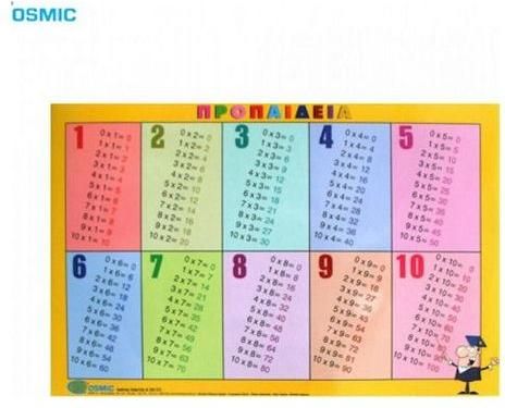 Εκπαιδευτική Παιδική Αφίσα Cosmic Προπαίδεια 68x44cm