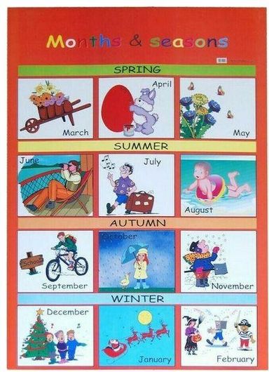 Παιδική Αφίσα Next Εκπαιδευτική Οι Εποχές του Χρόνου στα Αγγγλικά 50x70cm