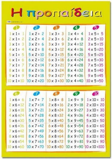 Παιδικές Αφίσες Next Εκπαιδευτική Η Προπαίδεια 50x70cm Σετ 3τμχ