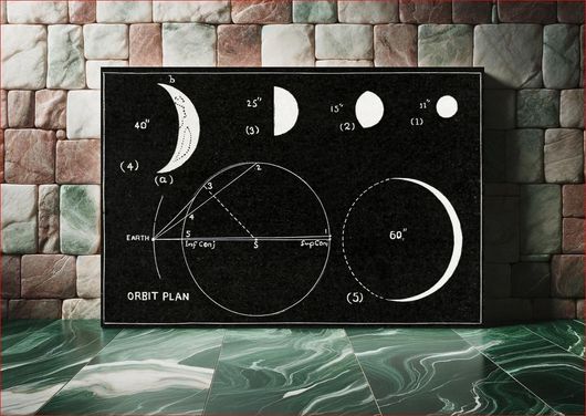 Πίνακας The elements of astronomy; a textbook (1919) chromolithograph art by Charles Augustus 100x70