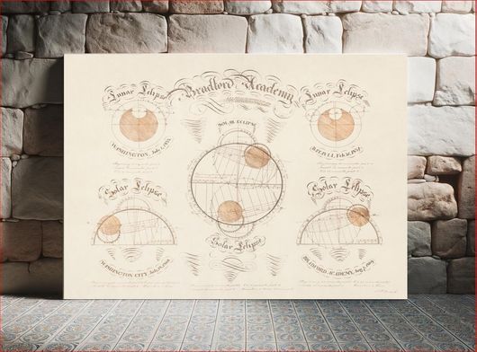 Πίνακας Solar and lunar eclipse diagrams (1830–1839), vintage illustration by L. P. Daniels 65x40