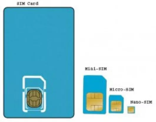 Προπληρωμένη Global Sim Κάρτα M2m 1200mb 12 Μήνες